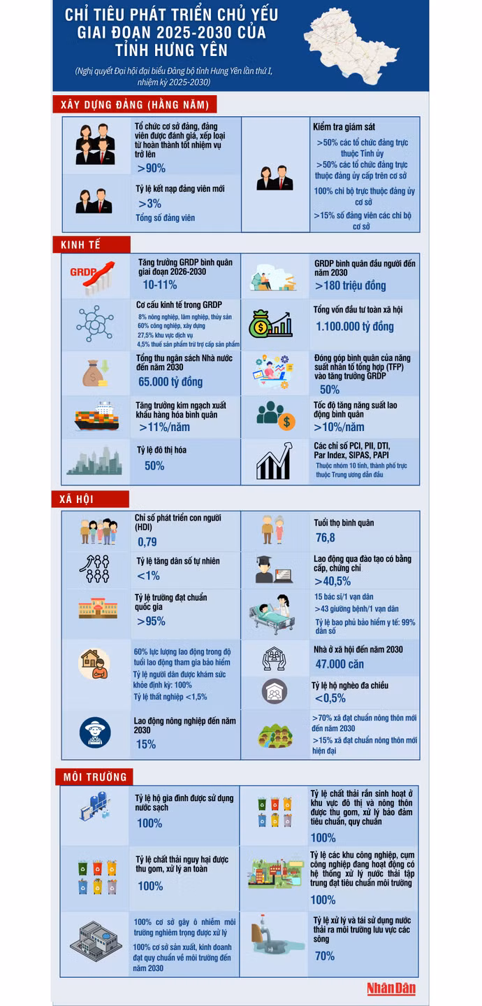 hung-yen-chi-tieu-phat-trien-3.png