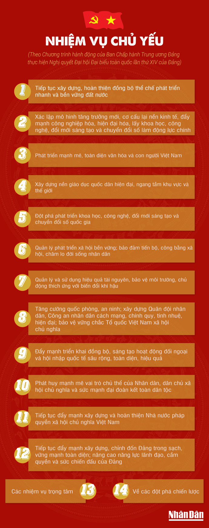nhiem-vu-chu-yeu.png
