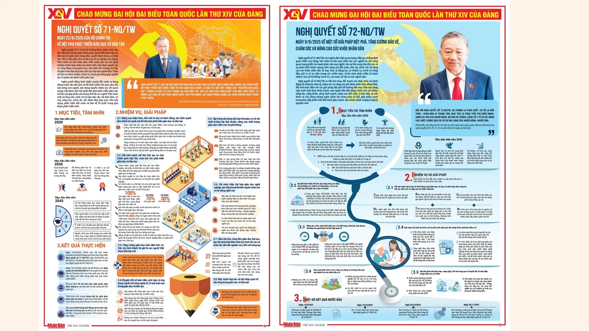 Phụ trương Đại hội đại biểu toàn quốc lần thứ XIV của Đảng - Ngày 23/1/2026