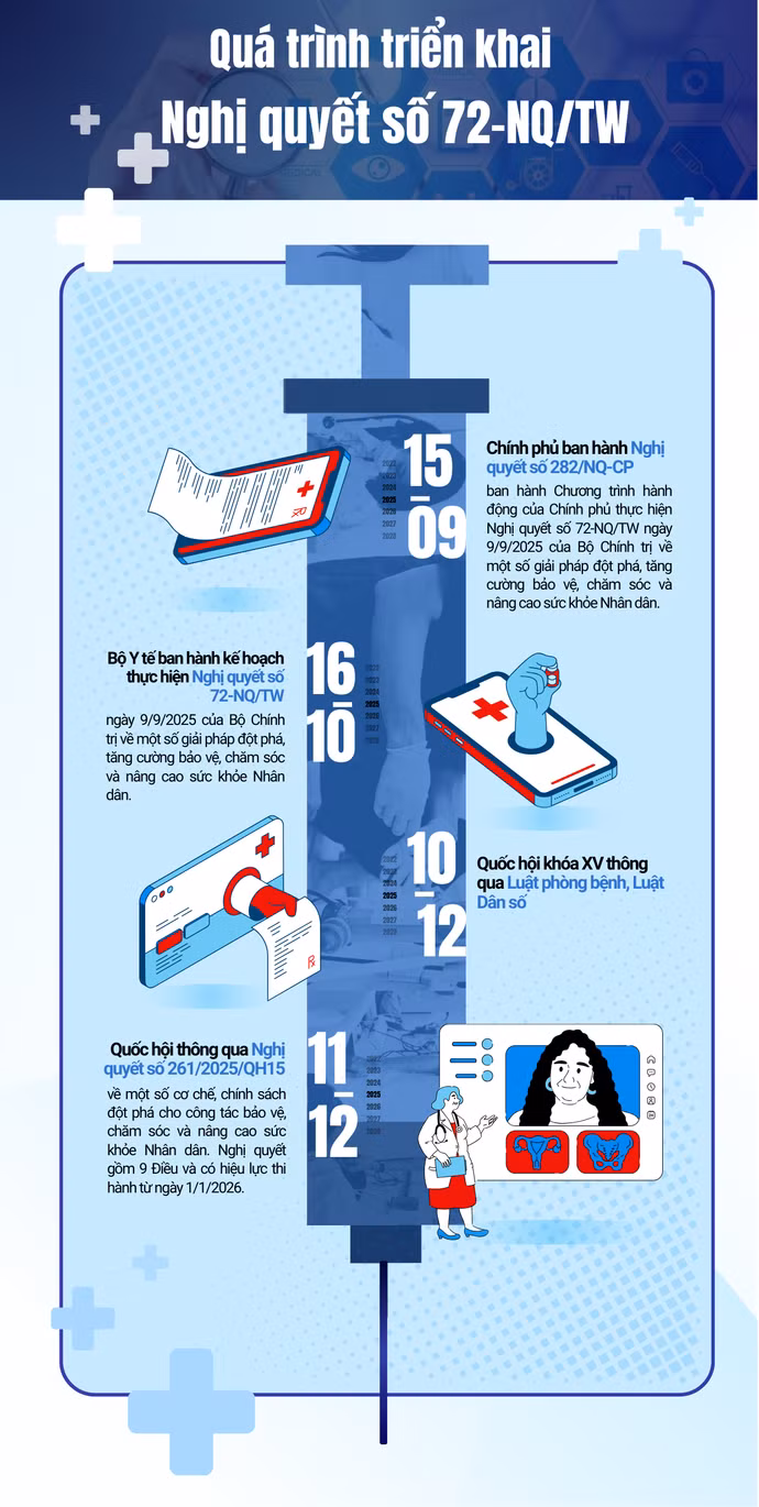 qua-trinh-trien-khai-nghi-quyet.png