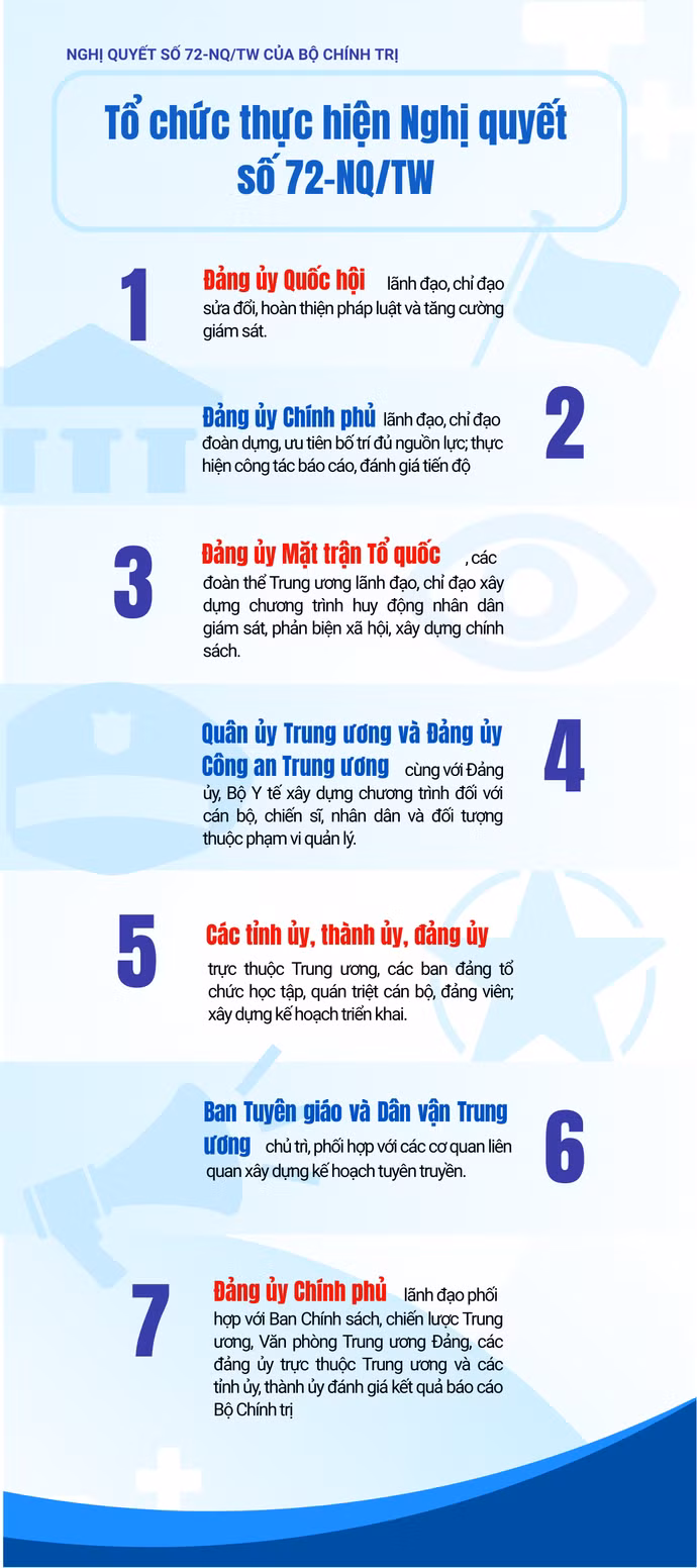 lo-trinh-to-chuc-thuc-hien.png