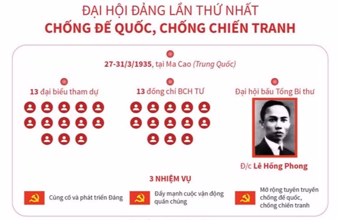 dai-hoi1.jpg