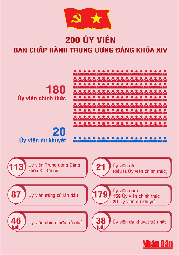 co-cau-ban-chap-hanh-trung-uong.png