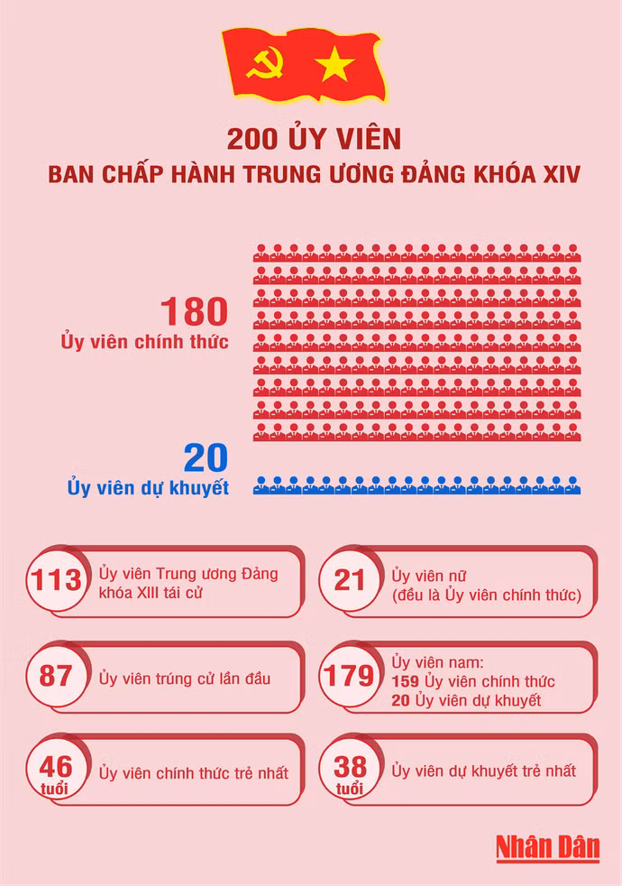 co-cau-ban-chap-hanh-trung-uong.png