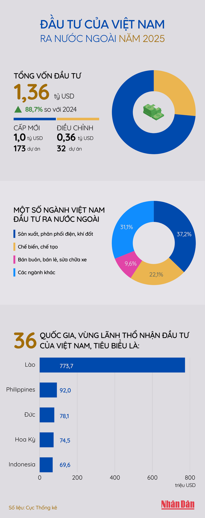 dau-tu-ra-nuoc-ngoai-2025-full.png