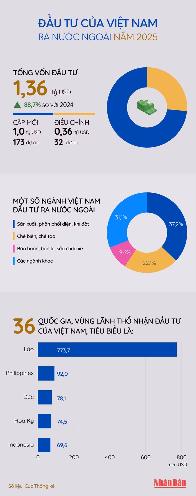 dau-tu-ra-nuoc-ngoai-2025-full.png