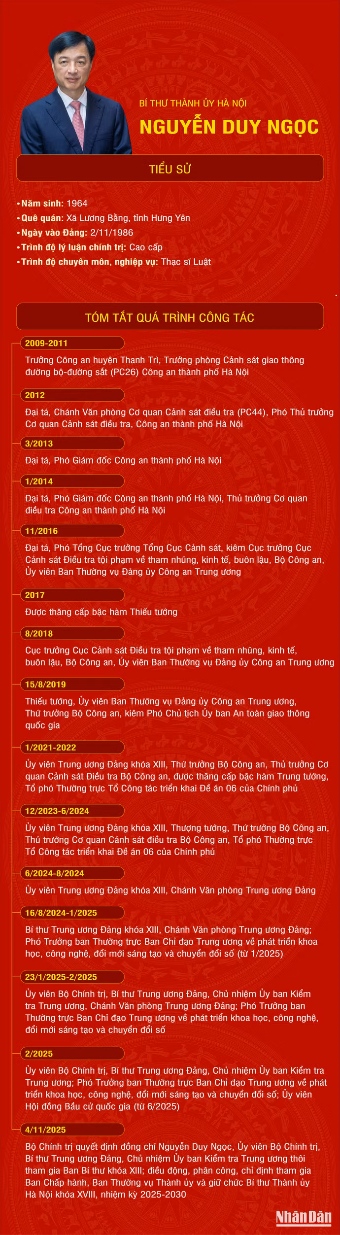 nguyen-duy-ngoc.png