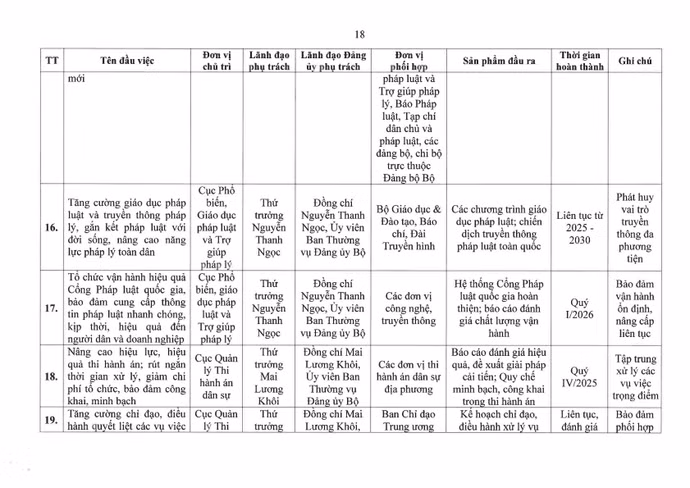 01-ctrdu-chuong-trinh-hanh-dong-thuc-hien-nqdh-db-lan-i-bo-tu-phap-page18.jpg
