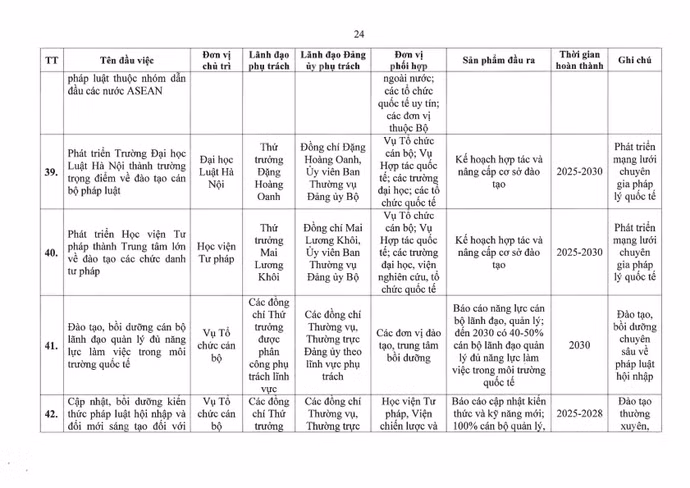 01-ctrdu-chuong-trinh-hanh-dong-thuc-hien-nqdh-db-lan-i-bo-tu-phap-page24.jpg