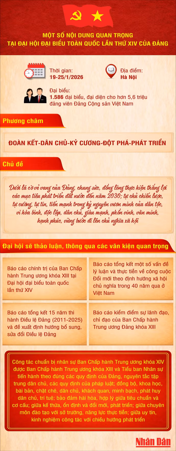 noi-dung-dai-hoi-dang-2.jpg