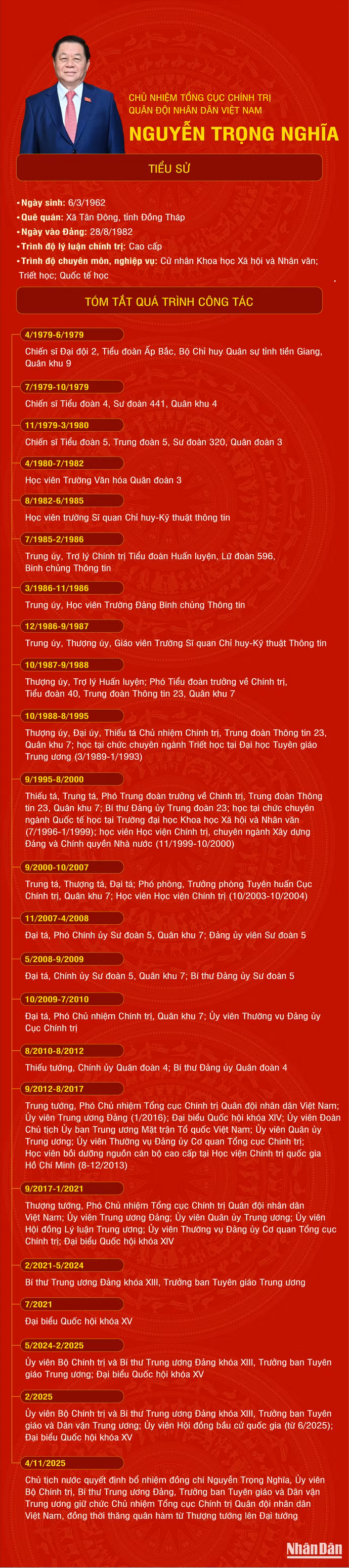 nguyen-trong-nghia.png