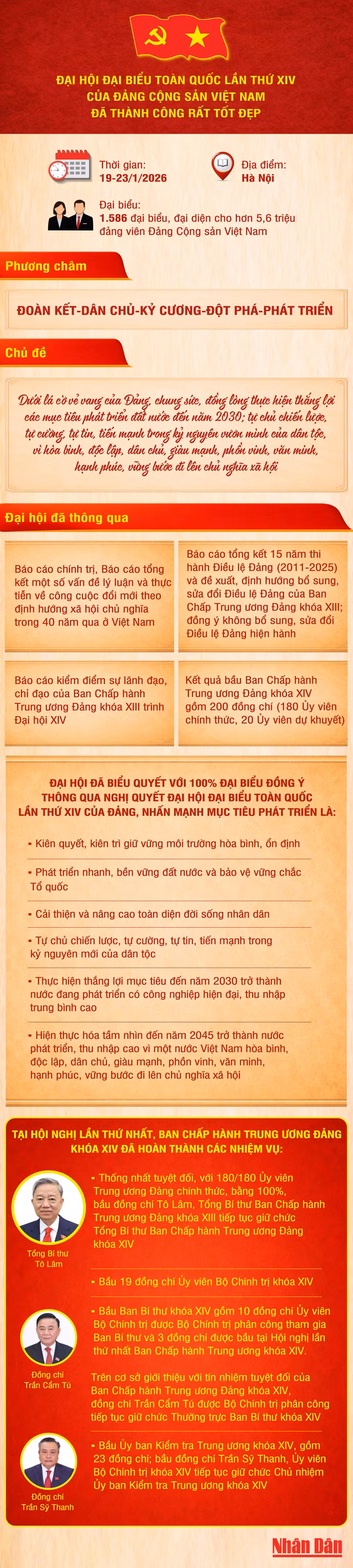 dai-hoi-dang-xiv-thanh-cong-352.jpg