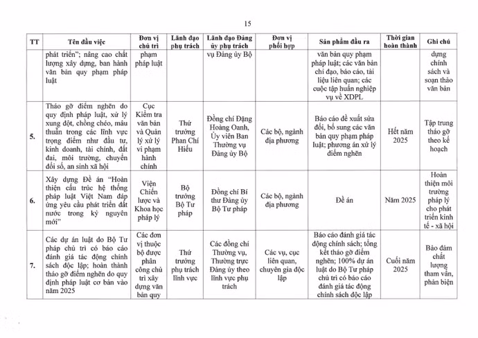 01-ctrdu-chuong-trinh-hanh-dong-thuc-hien-nqdh-db-lan-i-bo-tu-phap-page15.jpg