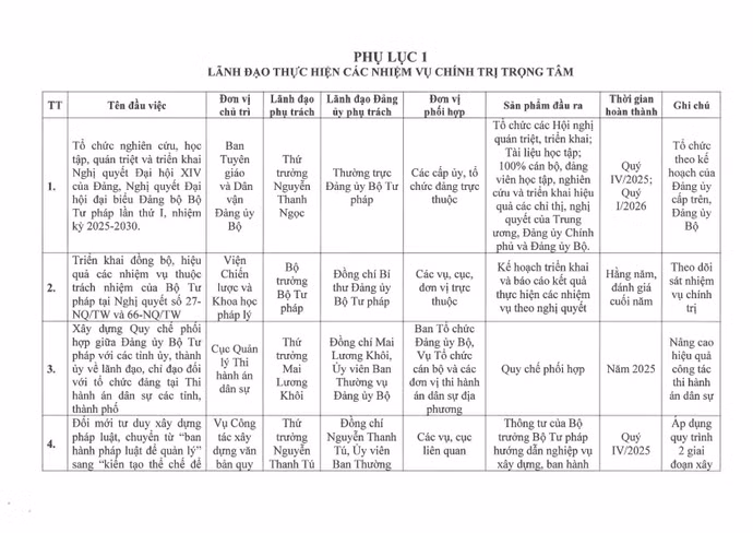 01-ctrdu-chuong-trinh-hanh-dong-thuc-hien-nqdh-db-lan-i-bo-tu-phap-page14.jpg