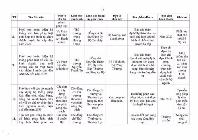 01-ctrdu-chuong-trinh-hanh-dong-thuc-hien-nqdh-db-lan-i-bo-tu-phap-page16.jpg