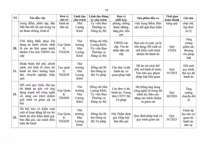 01-ctrdu-chuong-trinh-hanh-dong-thuc-hien-nqdh-db-lan-i-bo-tu-phap-page19.jpg