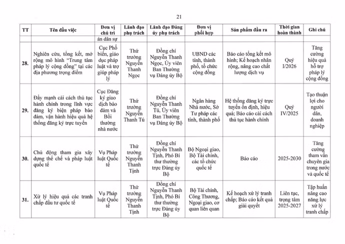 01-ctrdu-chuong-trinh-hanh-dong-thuc-hien-nqdh-db-lan-i-bo-tu-phap-page21.jpg