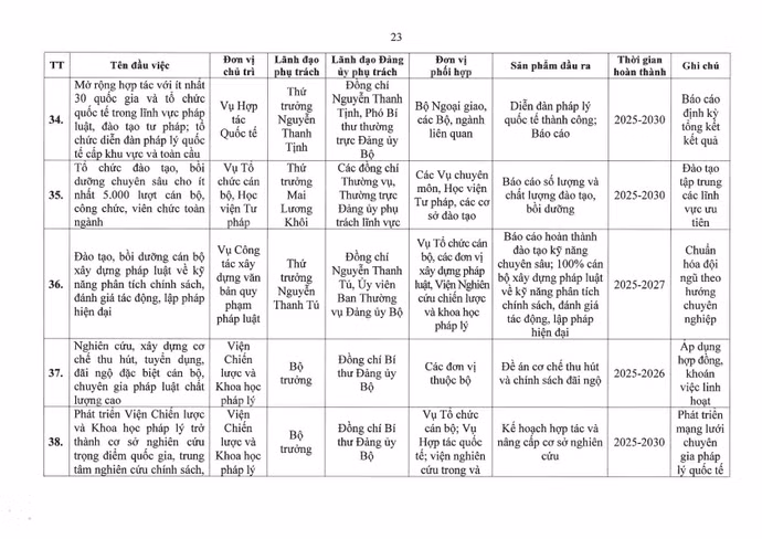 01-ctrdu-chuong-trinh-hanh-dong-thuc-hien-nqdh-db-lan-i-bo-tu-phap-page23.jpg