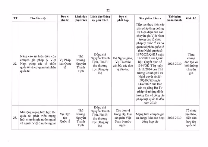 01-ctrdu-chuong-trinh-hanh-dong-thuc-hien-nqdh-db-lan-i-bo-tu-phap-page22.jpg