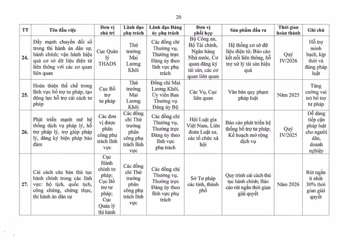 01-ctrdu-chuong-trinh-hanh-dong-thuc-hien-nqdh-db-lan-i-bo-tu-phap-page20.jpg