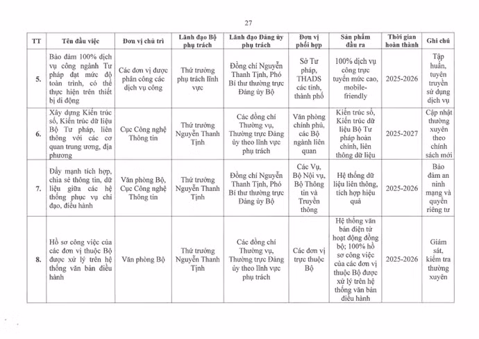 01-ctrdu-chuong-trinh-hanh-dong-thuc-hien-nqdh-db-lan-i-bo-tu-phap-page27.jpg