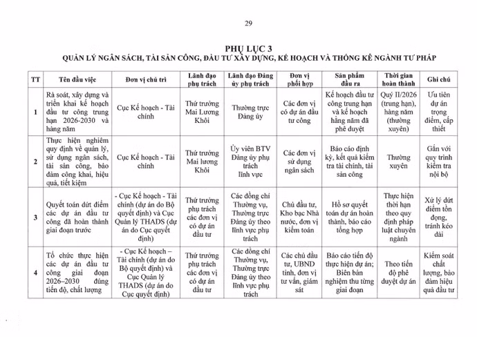 01-ctrdu-chuong-trinh-hanh-dong-thuc-hien-nqdh-db-lan-i-bo-tu-phap-page29.jpg