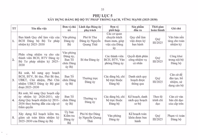 01-ctrdu-chuong-trinh-hanh-dong-thuc-hien-nqdh-db-lan-i-bo-tu-phap-page33.jpg