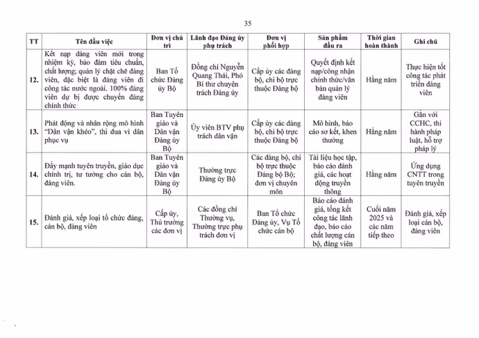01-ctrdu-chuong-trinh-hanh-dong-thuc-hien-nqdh-db-lan-i-bo-tu-phap-page35.jpg