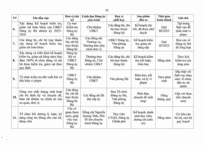 01-ctrdu-chuong-trinh-hanh-dong-thuc-hien-nqdh-db-lan-i-bo-tu-phap-page34.jpg