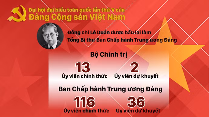 dai-hoi-v-tong-ket.jpg