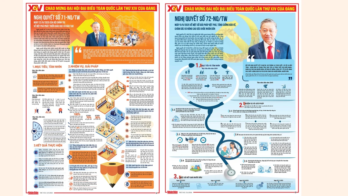 Phụ trương Đại hội đại biểu toàn quốc lần thứ XIV của Đảng - Ngày 23/1/2026